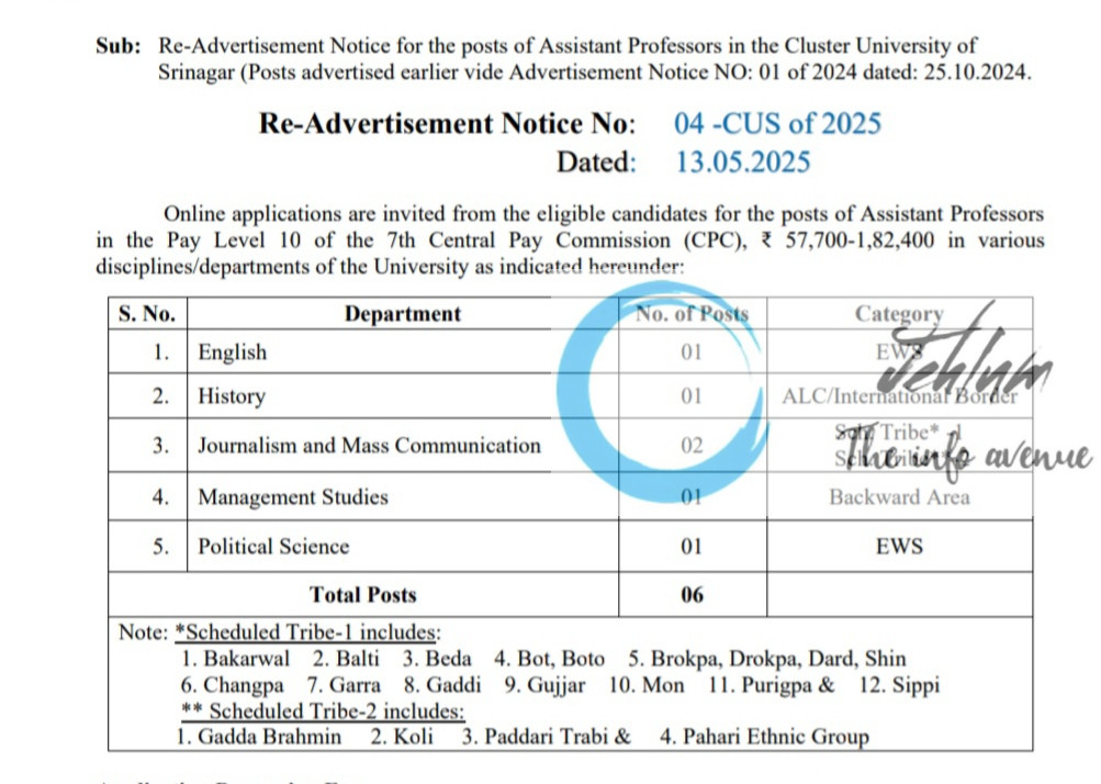 CLUSTER UNIVERSITY OF SRINAGAR AP RECRUITMENT ADVT NOTIFICATION NO 04-CUS/2025
