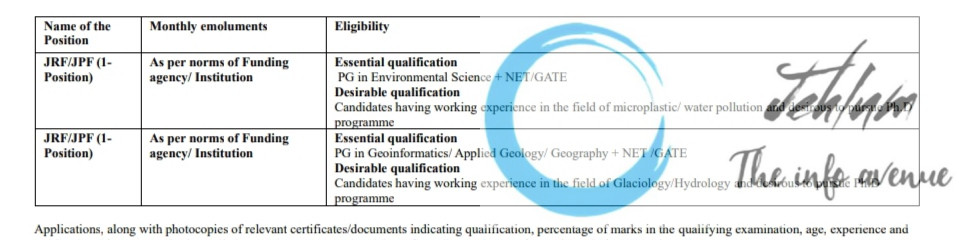 UOK SRINAGAR DEPARTMENT OF ENVIRONMENTAL SCIENCE JRF RECRUITMENT ADVT NOTIFICATION 2025