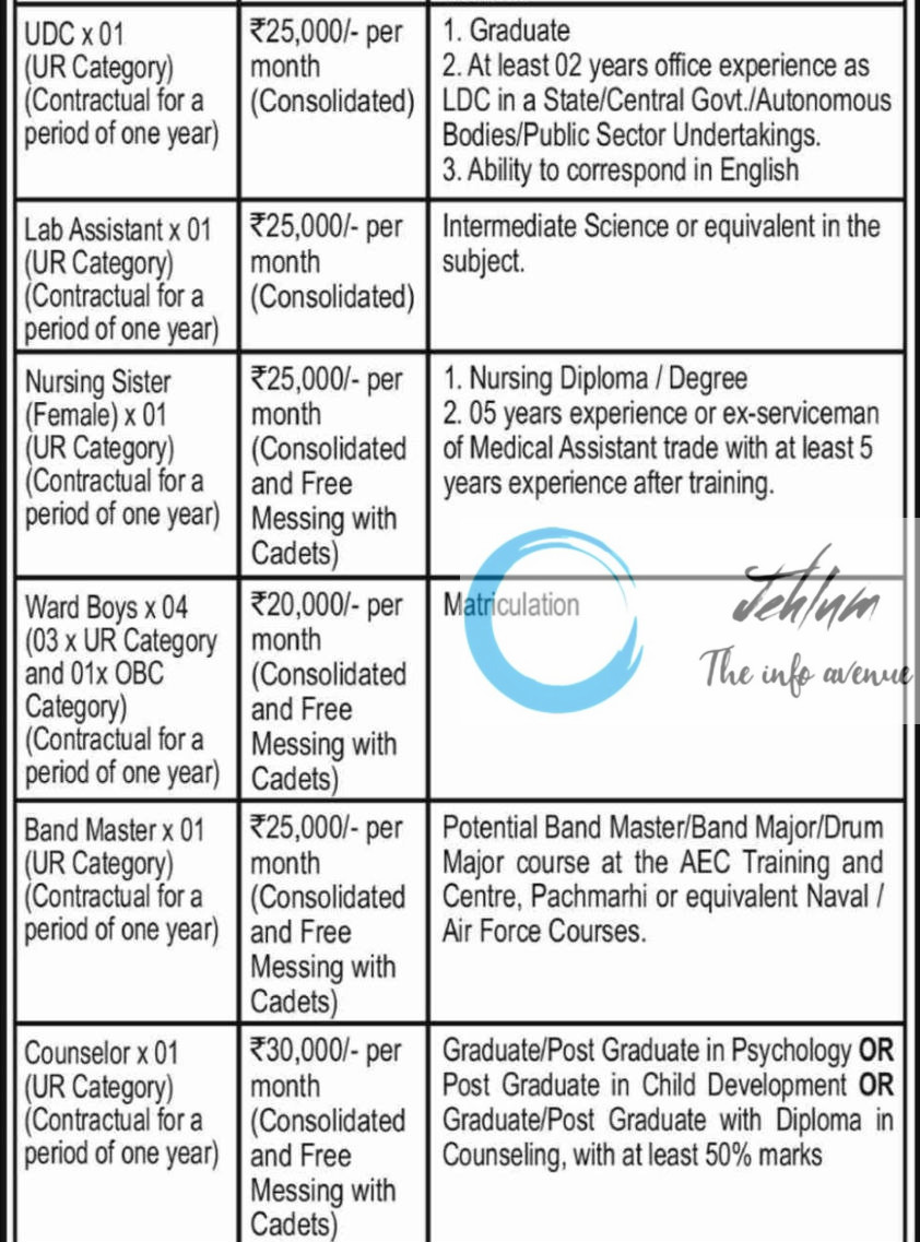 SAINIK SCHOOL NAGROTA JAMMU RECRUITMENT ADVT NOTIFICATION 2025