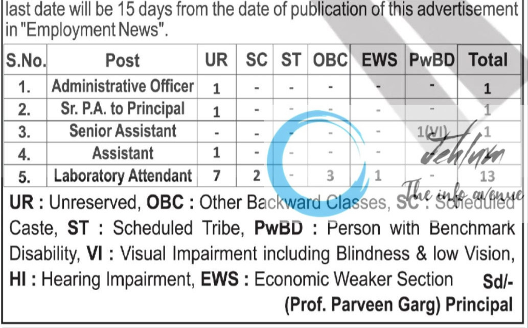 SWAMI SHRADDHANAND COLLEGE DELHI RECRUITMENT ADVT NOTIFICATION NO SSC/NT-AD/2025-26/292
