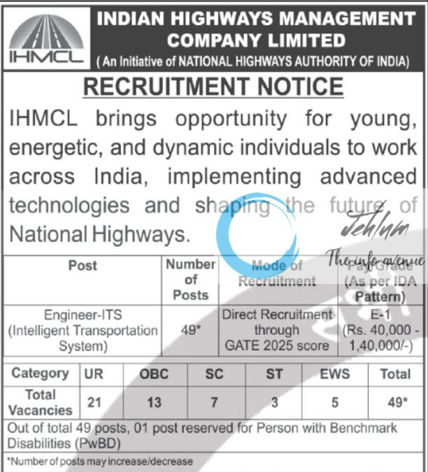 INDIAN HIGHWAYS MANAGEMENT COMPANY LIMITED IHMCL RECRUITMENT ADVT NOTIFICATION 2025