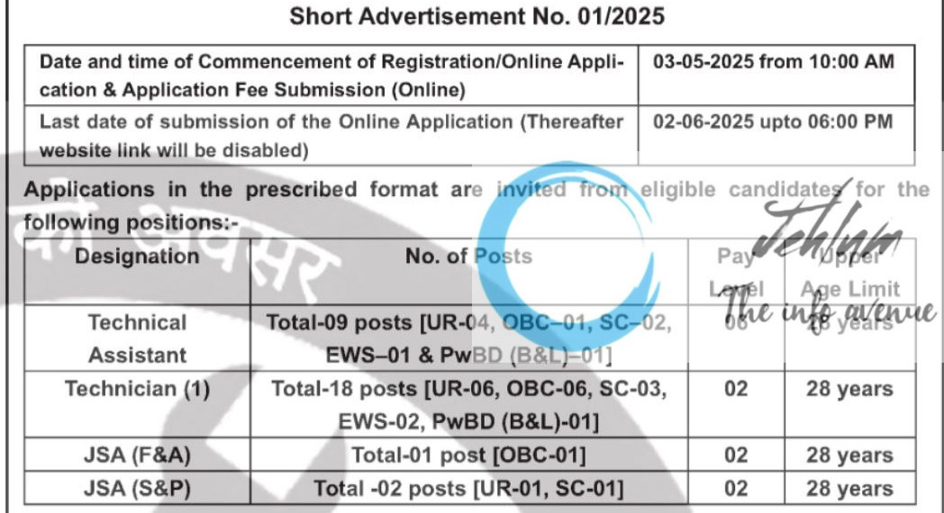 CSIR NATIONAL BOTANICAL RESEARCH INSTITUTE NBRI LUCKNOW RECRUITMENT ADVT NOTIFICATION NO 01/2025