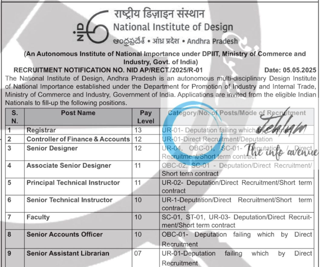 NATIONAL INSTITUTE OF DESIGN RECRUITMENT ADVT NOTIFICATION NO NID AP/RECT/2025/R-01