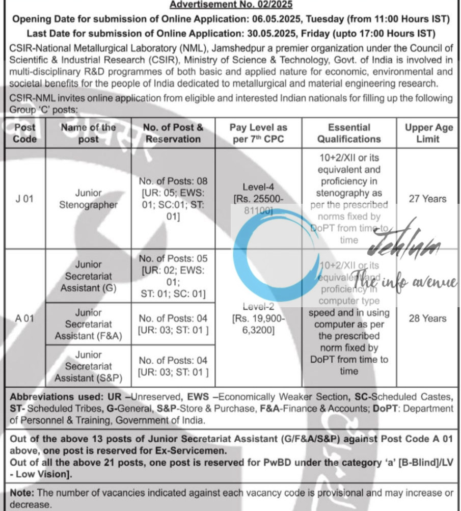 CSIR NATIONAL METALLURGICAL LABORATORY NML RECRUITMENT ADVT NOTIFICATION NO 02/2025