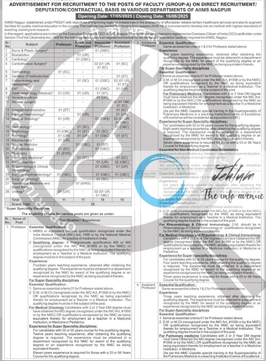 ALL INDIA INSTITUTE OF MEDICAL SCIENCES NAGPUR FACULTY RECRUITMENT ADVT NOTIFICATION NO AliMS/NGP/Admin-I/Faculty/2025/01