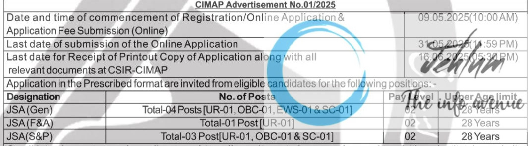 CSIR CENTRAL INSTITUTE OF MEDICINAL and AROMATIC PLANTS CIMAP RECRUITMENT ADVT NOTIFICATION NO 01/2025