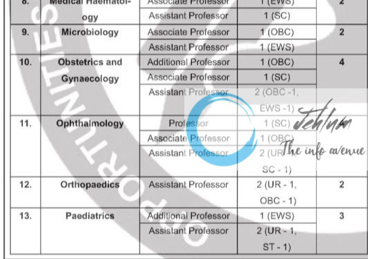 ALL INDIA INSTITUTE OF MEDICAL SCIENCES MANGALAGIRI RECRUITMENT ADVT NOTIFICATION NO AIIMS/MG/Admin/Recruitment/03/Faculty/2025/01/A