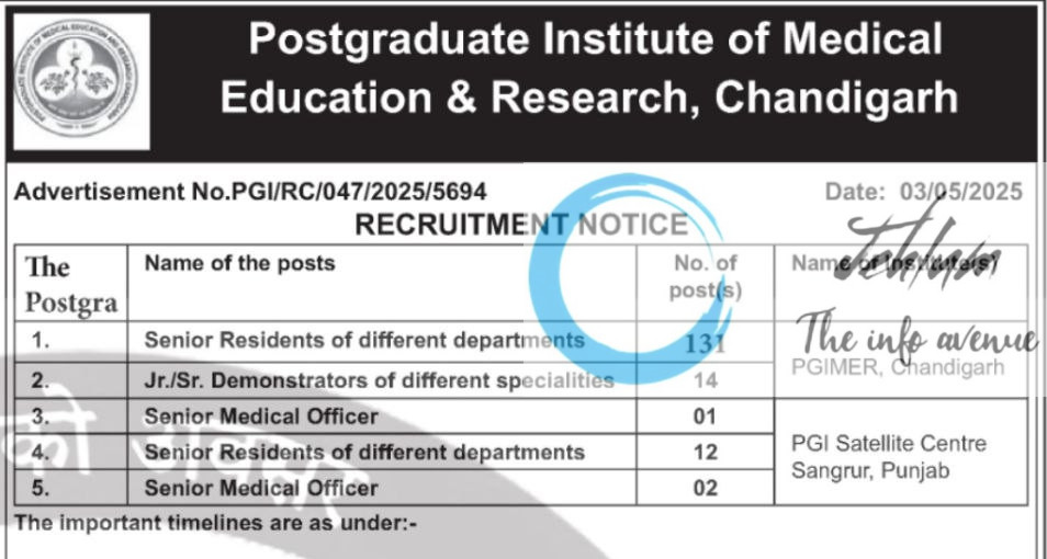 POSTGRADUATE INSTITUTE OF MEDICAL EDUCATION AND RESEARCH CHANDIGARH RECRUITMENT ADVT NOTIFICATION NO PGI/RC/047/2025/5694