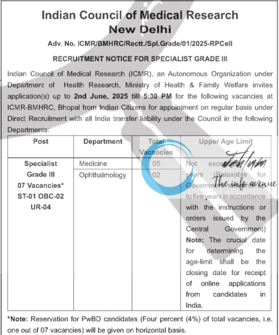 INDIAN COUNCIL OF MEDICAL RESEARCH NEW DELHI RECRUITMENT ADVT NOTIFICATION NO ICMR/BMHRC/Rectt/Spl/Grade/01/2025-RPCell