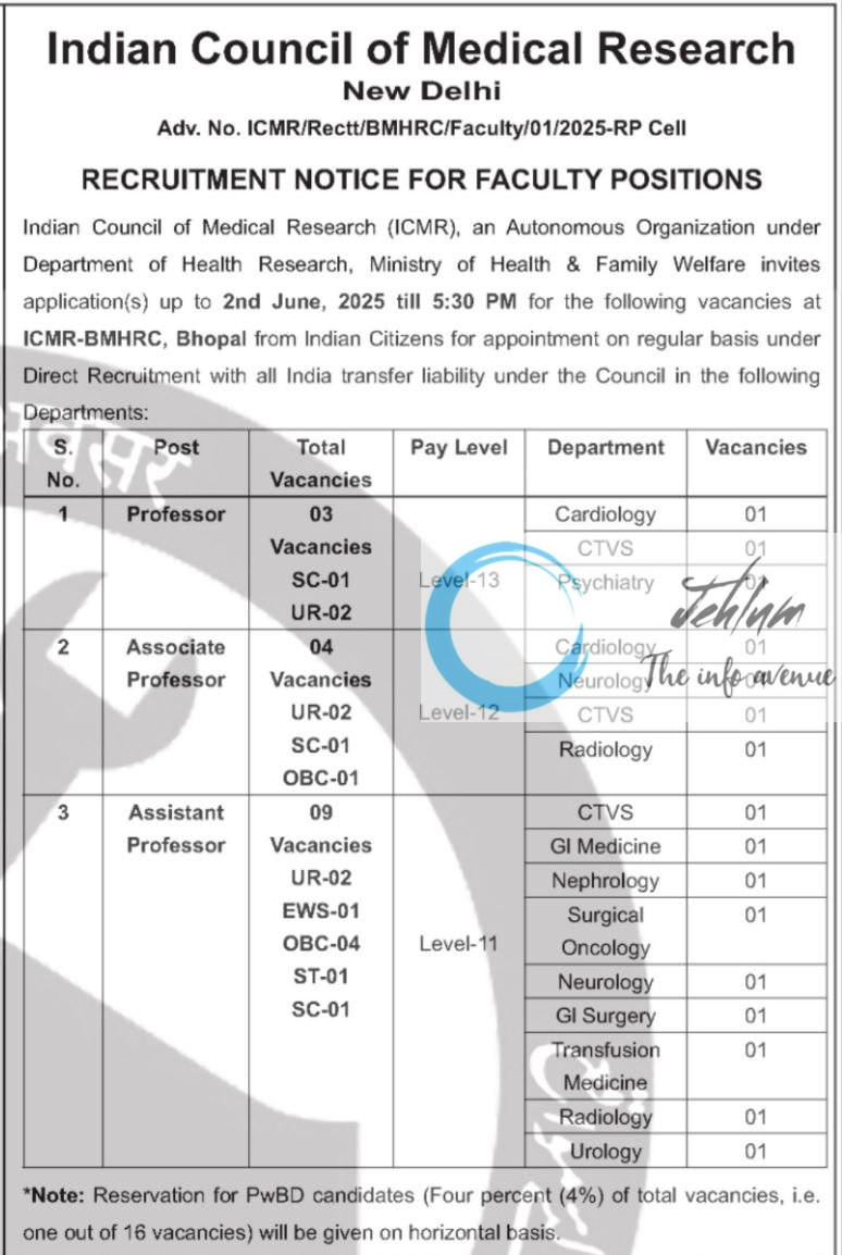 INDIAN COUNCIL OF MEDICAL RESEARCH FACULTY RECRUITMENT ADVT NOTIFICATION NO ICMR/Rectt/BMHRC/Faculty/01/2025-RP Cell INDIAN COUNCIL OF MEDICAL RESEARCH FACULTY RECRUITMENT ADVT NOTIFICATION NO ICMR/Rectt/BMHRC/Faculty/01/2025-RP Cell