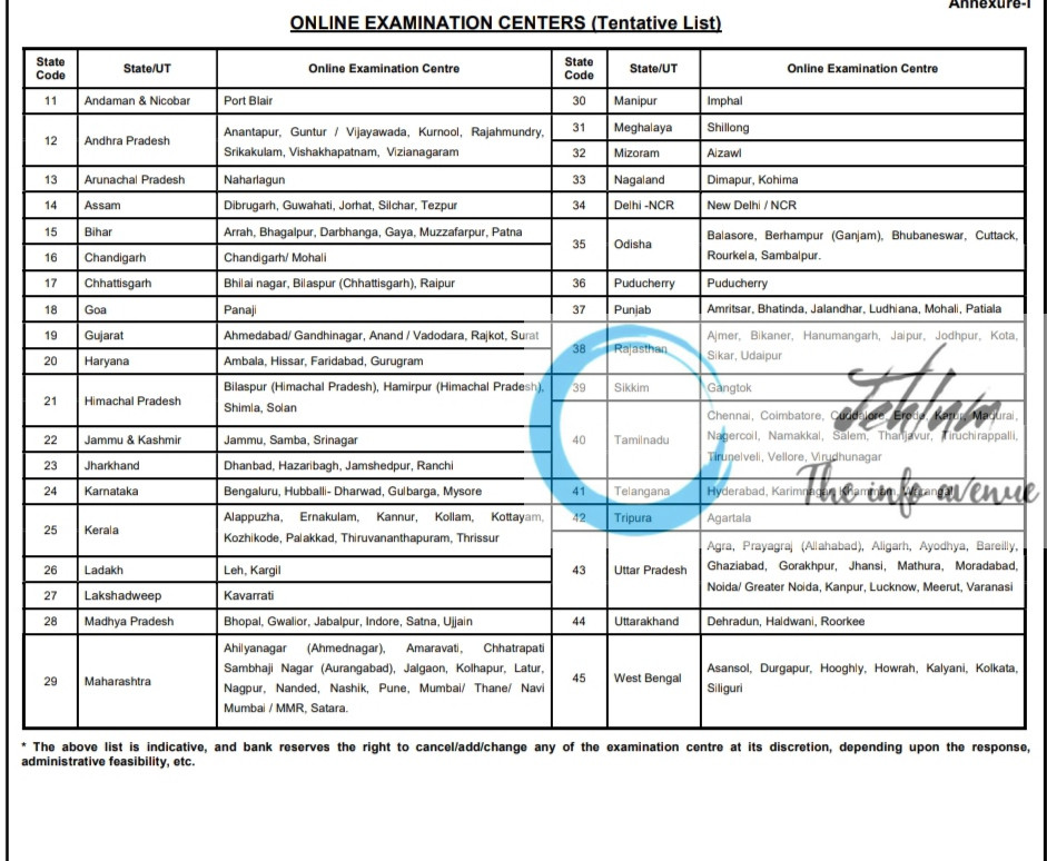 STATE BANK OF INDIA SBI CIRCLE BASED OFFICERS RECRUITMENT ADVT NOTIFICATION NO CRPD/CBO/2025-26/03