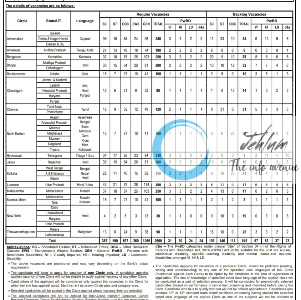 STATE BANK OF INDIA SBI CIRCLE BASED OFFICERS RECRUITMENT ADVT NOTIFICATION NO CRPD/CBO/2025-26/03 