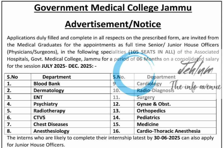 GOVERNMENT MEDICAL COLLEGE GMC JAMMU RECRUITMENT ADVT NOTIFICATION 2025