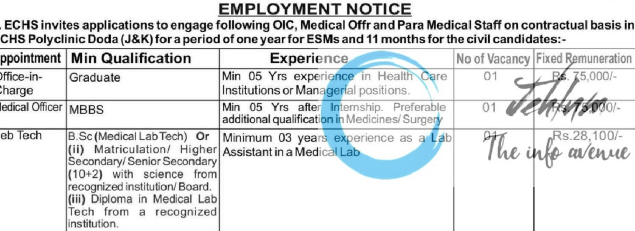 EX SERVICEMEN CONTRIBUTORY HEALTH SCHEME ECHS DODA MEDICAL/PARAMEDICAL STAFF RECRUITMENT ADVT NOTIFICATION 2025