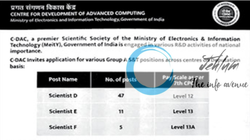 CENTRE FOR DEVELOPMENT OF ADVANCED COMPUTING CDAC RECRUITMENT ADVT NOTIFICATION NO CORP/GRA/02/2025