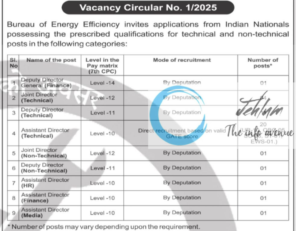 BUREAU OF ENERGY EFFICIENCY BEE RECRUITMENT ADVT NOTIFICATION NO 01/2025