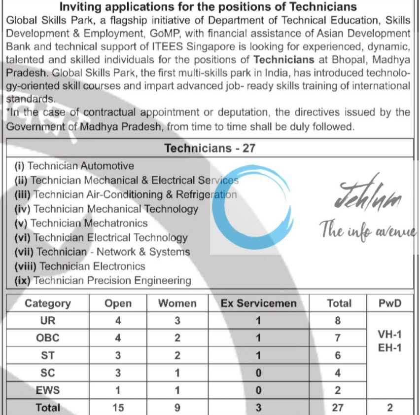 SANT SHIROMANI RAVIDAS GLOBAL SKILLS PARK BHOPAL RECRUITMENT ADVT NOTIFICATION 2025