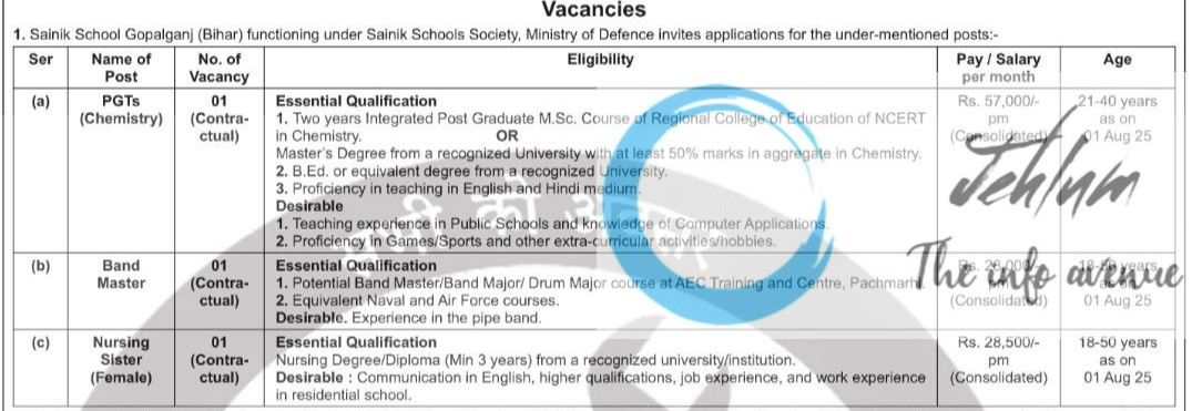 SAINIK SCHOOL GOPALGANJ BIHAR RECRUITMENT ADVT NOTIFICATION 2025