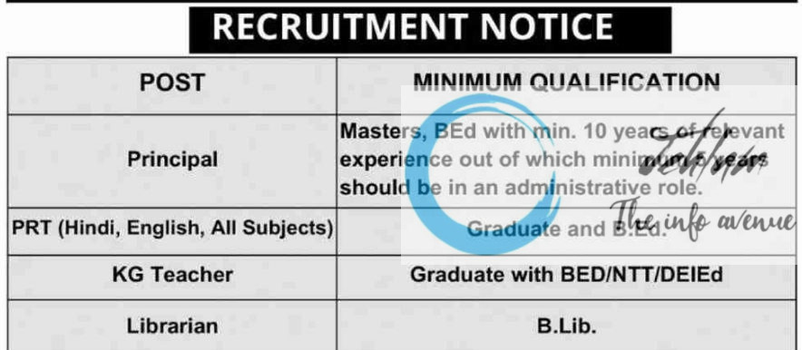 SPRINGDALES SCHOOL JAMMU JOBS VACANCY 2025