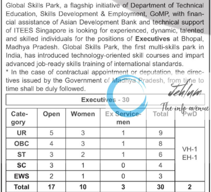 SANT SHIROMANI RAVIDAS GLOBAL SKILLS PARK BHOPAL EXECUTIVES RECRUITMENT ADVT NOTIFICATION 2025
