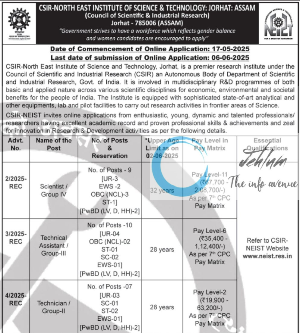 CSIR NORTH EAST INSTITUTE OF SCIENCE AND TECHNOLOGY ASSAM RECRUITMENT ADVT NOTIFICATION NO 02/2025 03/2025 04/2025