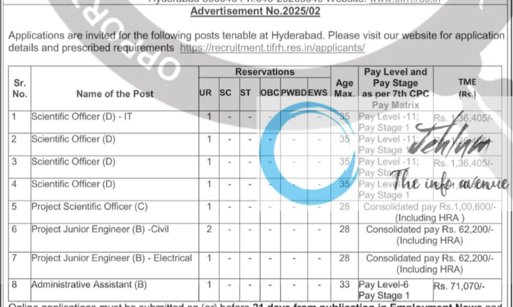 TATA INSTITUTE OF FUNDAMENTAL RESEARCH TIFR RECRUITMENT ADVERTISEMENT NO 2025/02