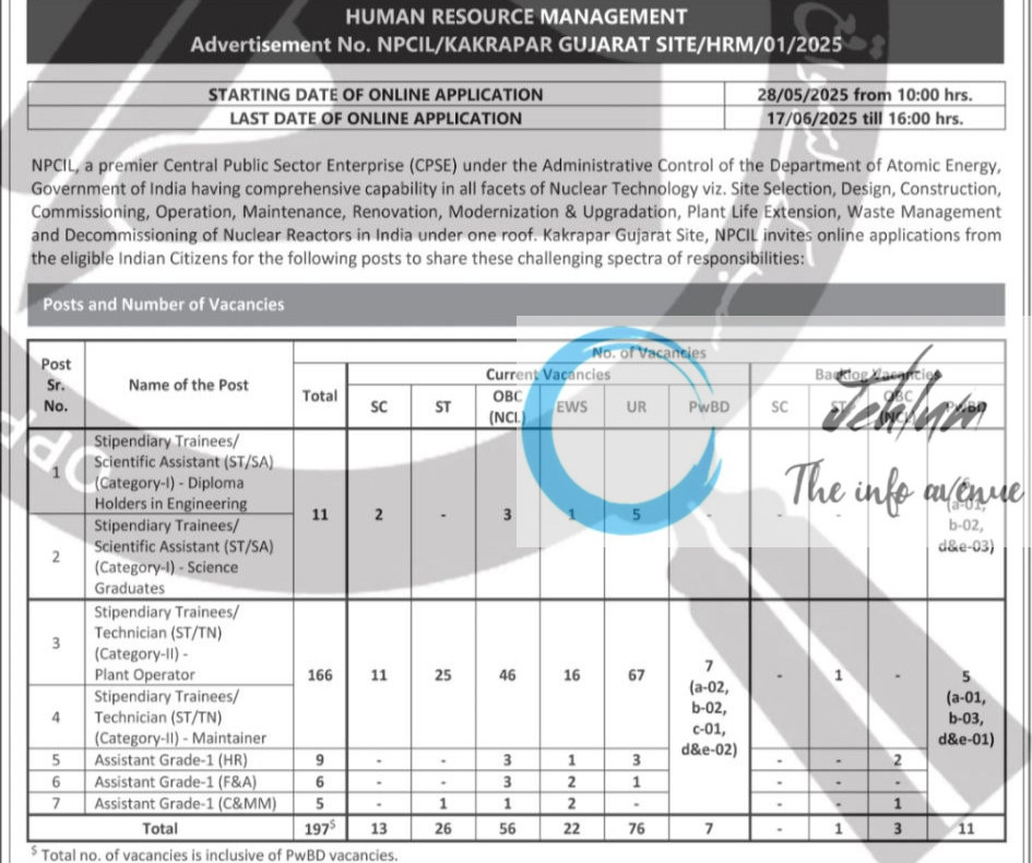 NUCLEAR POWER CORPORATION OF INDIA LIMITED RECRUITMENT ADVT NOTIFICATION NO NPCIL/KAKRAPAR GUJARAT SITE/HRM/01/20258