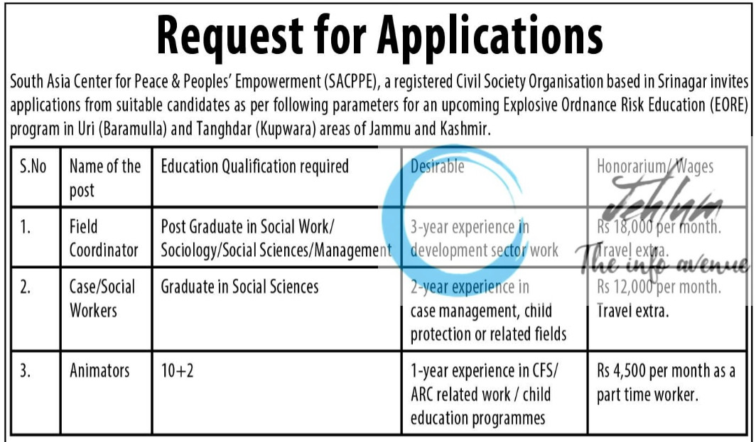 SACPPE Srinagar Jobs Advertisement 2025