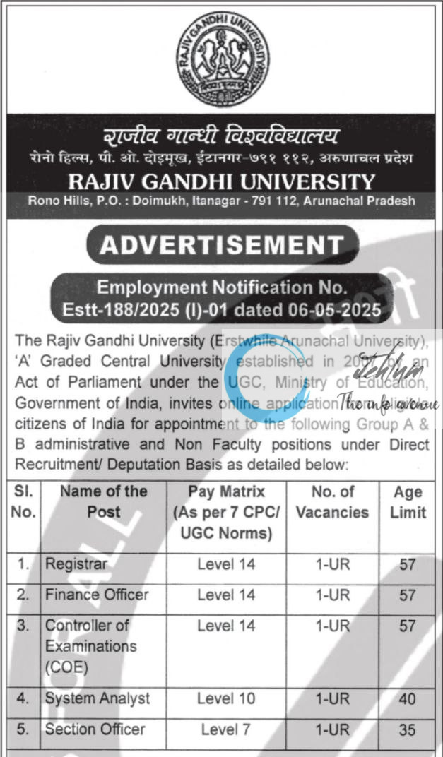 RAJIV GANDHI UNIVERSITY RECRUITMENT EMPLOYMENT NOTIFICATION NO Estt-188/2025