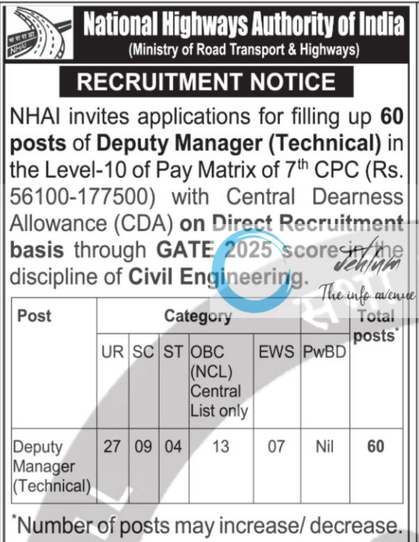 NATIONAL HIGHWAYS AUTHORITY OF INDIA NHAI RECRUITMENT ADVT NOTIFICATION 2025