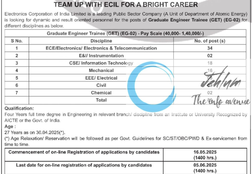 ELECTRONIC CORPORATION OF INDIA LIMITED ECIL RECRUITMENT ADVT NOTIFICATION NO 06/2025