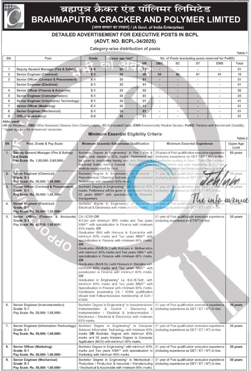 BRAHMAPUTRA CRACKER AND POLYMER LIMITED RECRUITMENT ADVT NOTIFICATION NO BCPL-34/2025