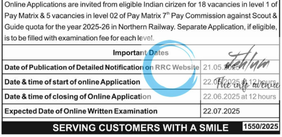 NORTHERN RAILWAY RECRUITMENT EMPLOYMENT NOTICE NO RRC/NR 02/2025/S&G