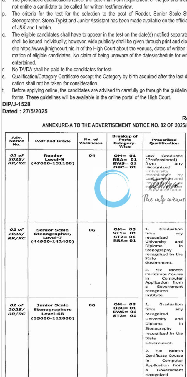 HIGH COURT OF JAMMU AND KASHMIR AND LADAKΗ RECRUITMENT ADVT NOTIFICATION NO 02 of 2025/RR/RC