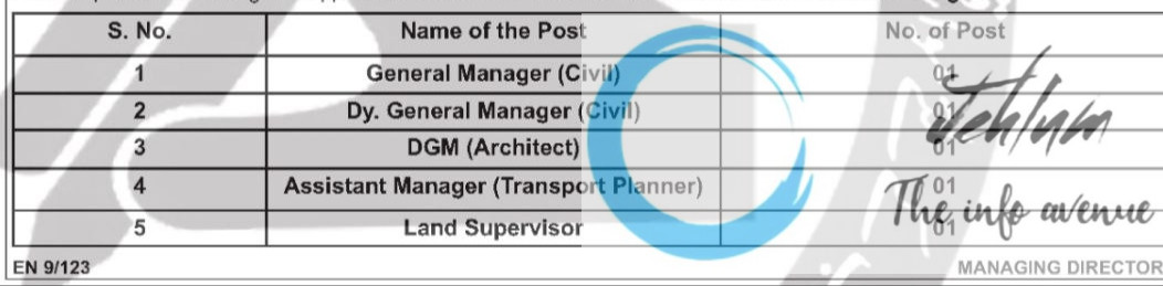 UTTARAKHAND METRO RAIL URBAN INFRASTRUCTURE AND BUILDING CONSTRUCTION CORPORATION LIMITED RECRUITMENT ADVT NOTIFICATION NO UKMRC/24/2025/41019