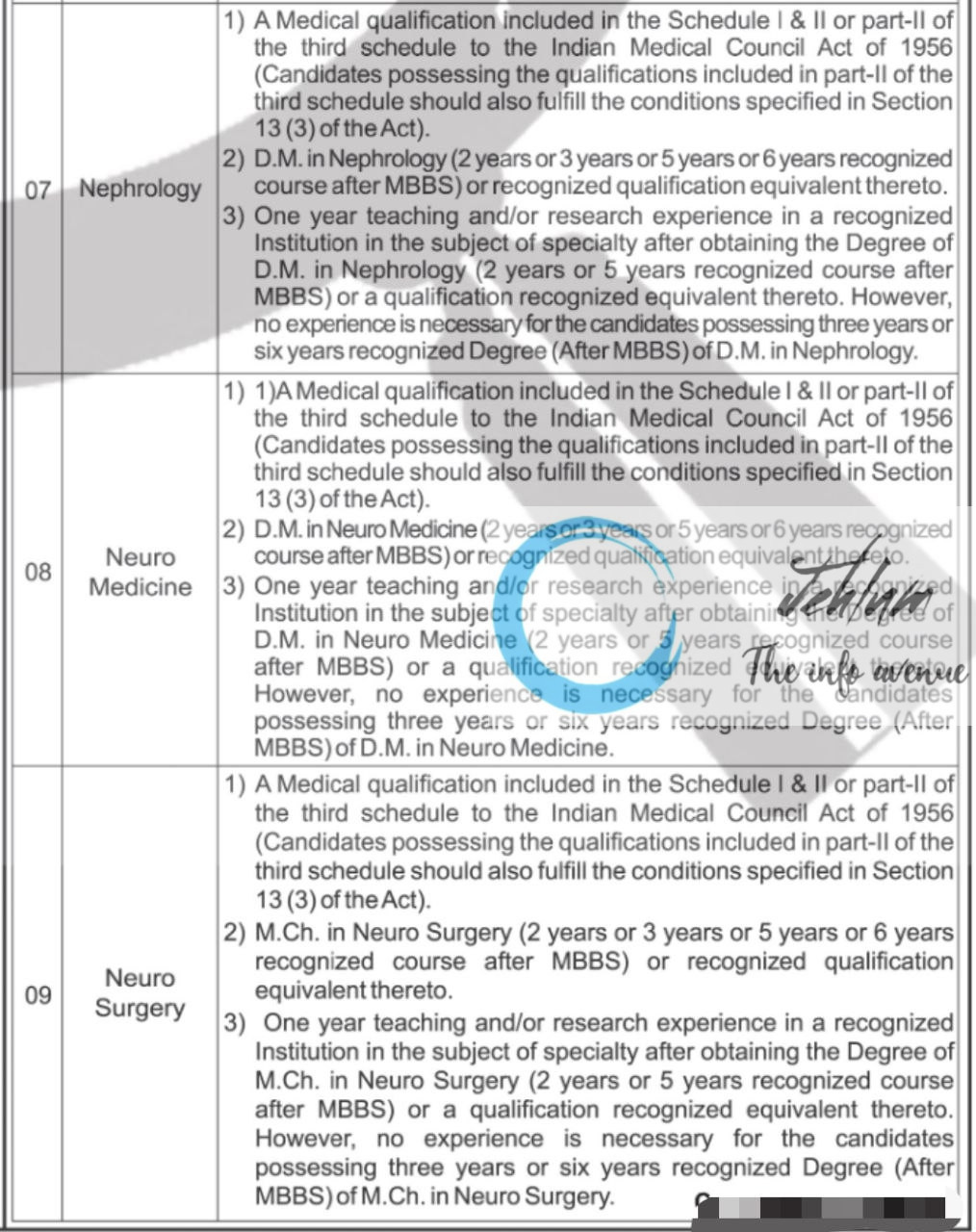 INDIRA GANDHI INSTITUTE OF MEDICAL SCIENCES PATNA RECRUITMENT ADVT NOTIFICATION NO 33/34/35/36/37/38/39/40/41/42/43/44/45/Faculty-SS/IGIMS/Estt/2025