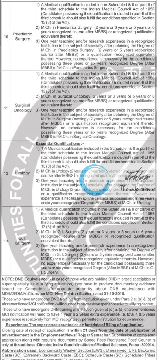 INDIRA GANDHI INSTITUTE OF MEDICAL SCIENCES PATNA RECRUITMENT ADVT NOTIFICATION NO 33/34/35/36/37/38/39/40/41/42/43/44/45/Faculty-SS/IGIMS/Estt/2025