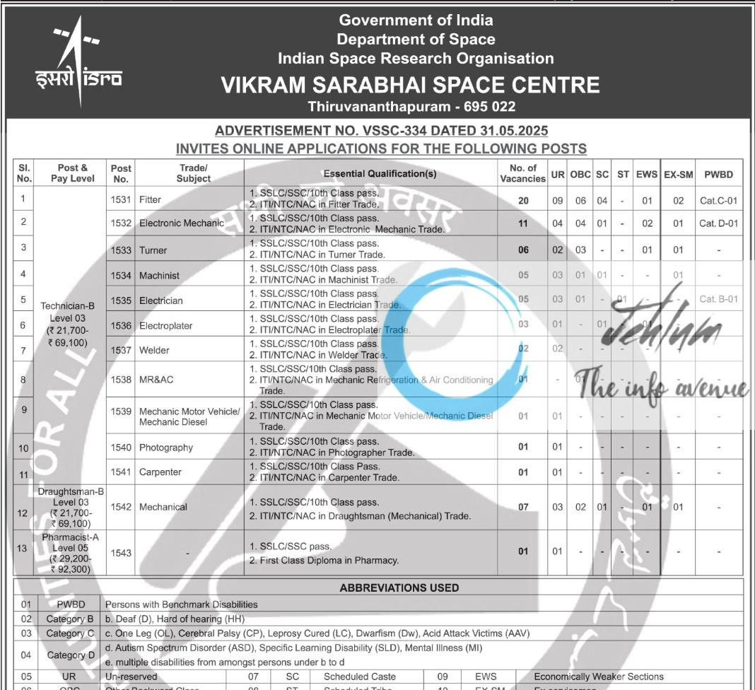 VIKRAM SARABHAI SPACE CENTRE