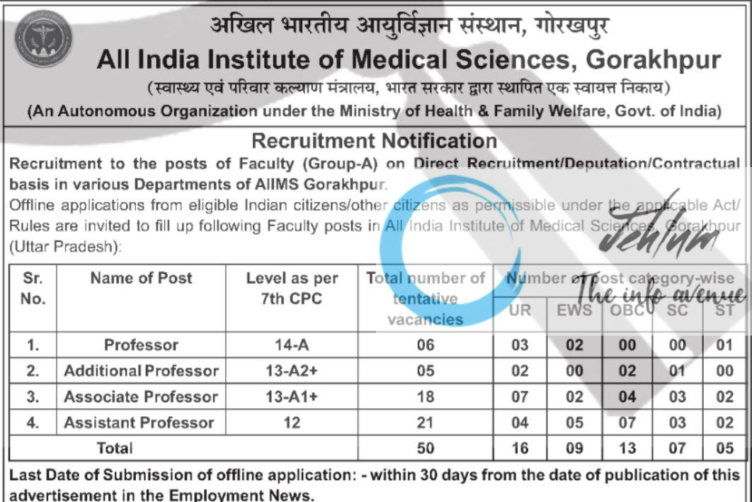 ALL INDIA INSTITUTE OF MEDICAL SCIENCES AIIMS GORAKHPUR FACULTY RECRUITMENT ADVT NOTIFICATION 2025
