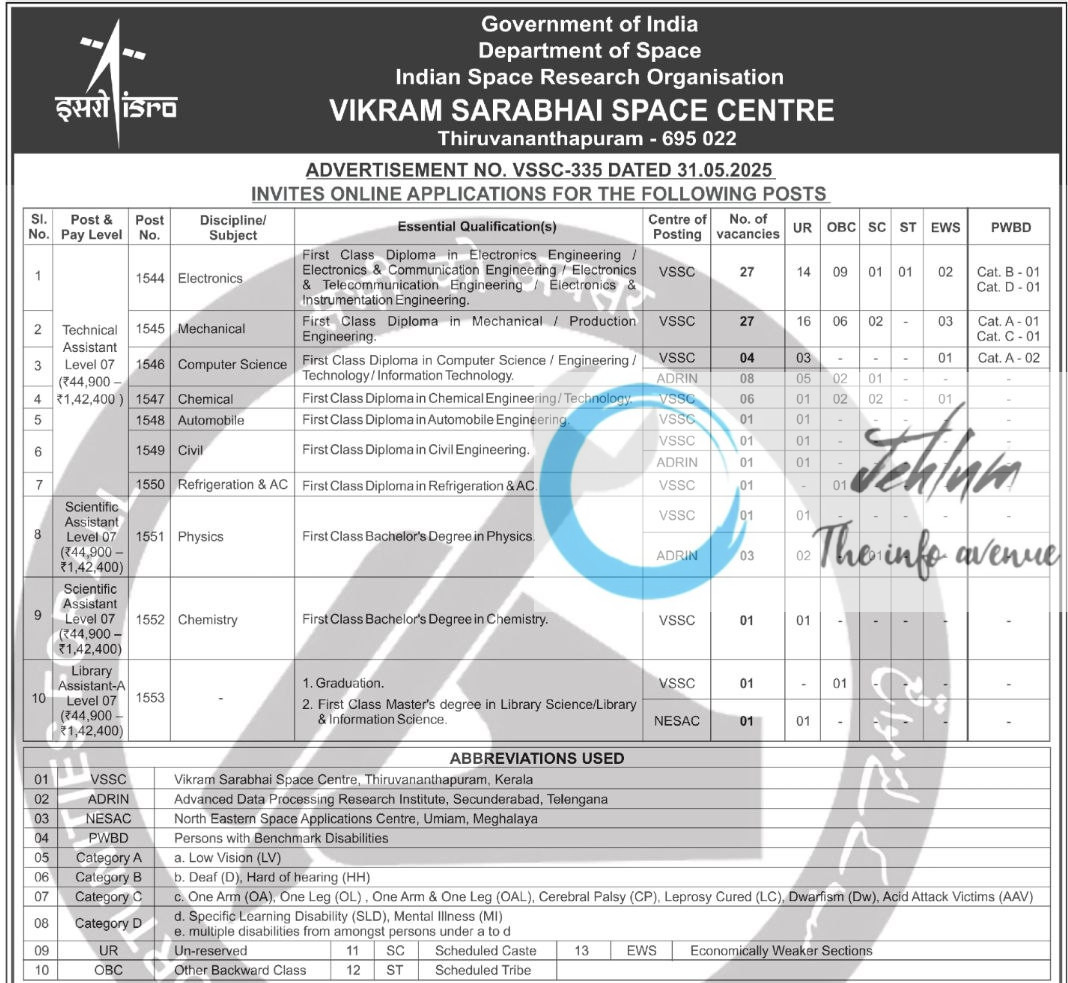 ISRO VIKRAM SARABHAI SPACE CENTRE RECRUITMENT ADVT NOTIFICATION NO VSSC-335