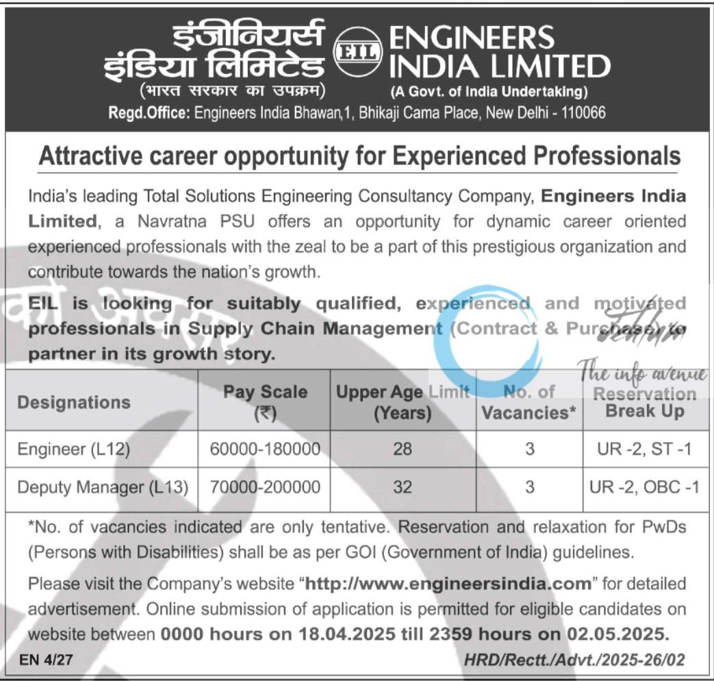 ENGINEERS INDIA LIMITED EIL ENGINEER/DEPUTY MANAGER RECRUITMENT ADVERTISEMENT NO HRD/Rectt/Advt/2025-26/02