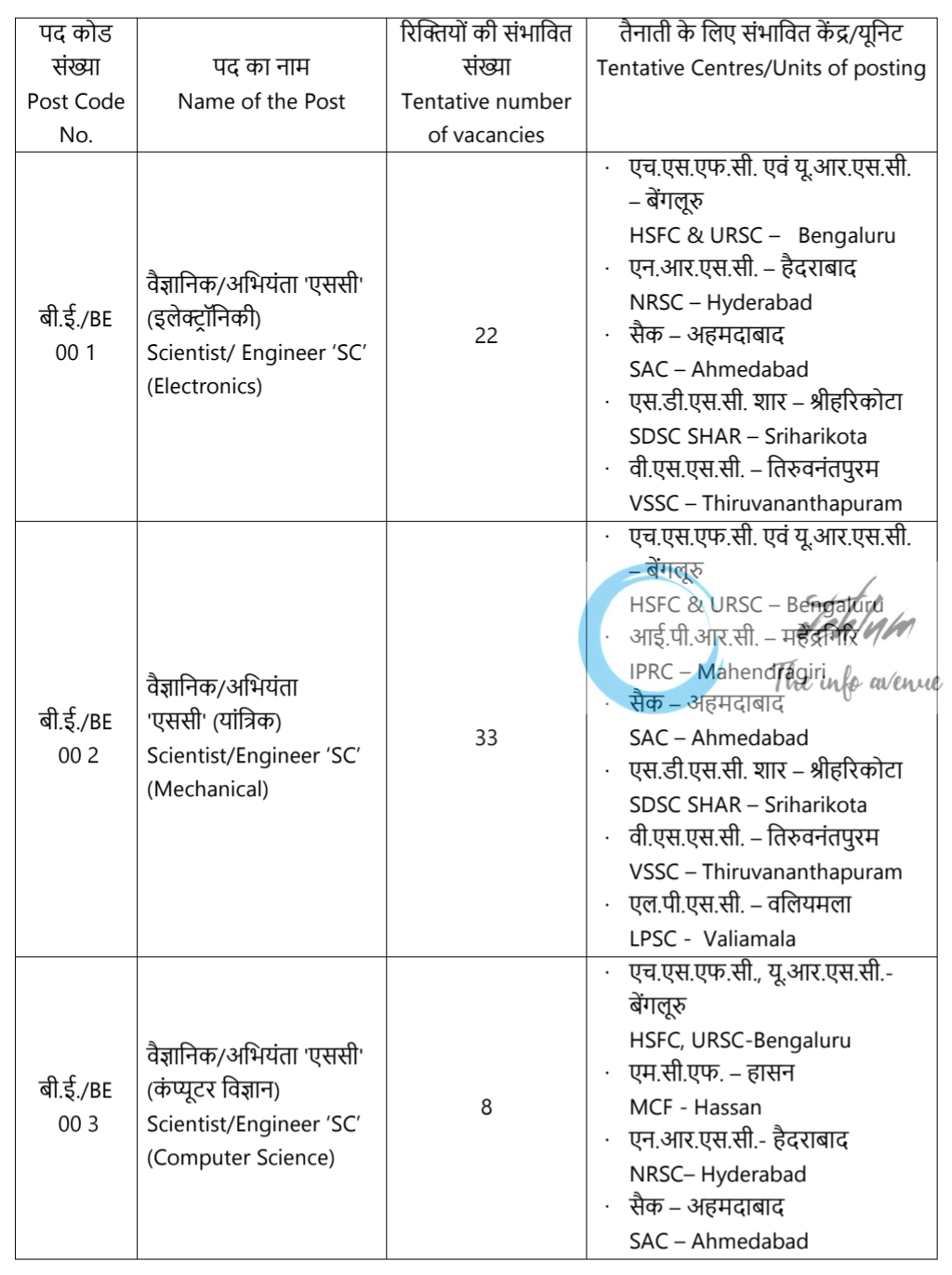 INDIAN SPACE RESEARCH ORGANISATION SCIENTIST/ENGINEER RECRUITMENT ADVT NO ISRO-ICRB-01-EMC-2025