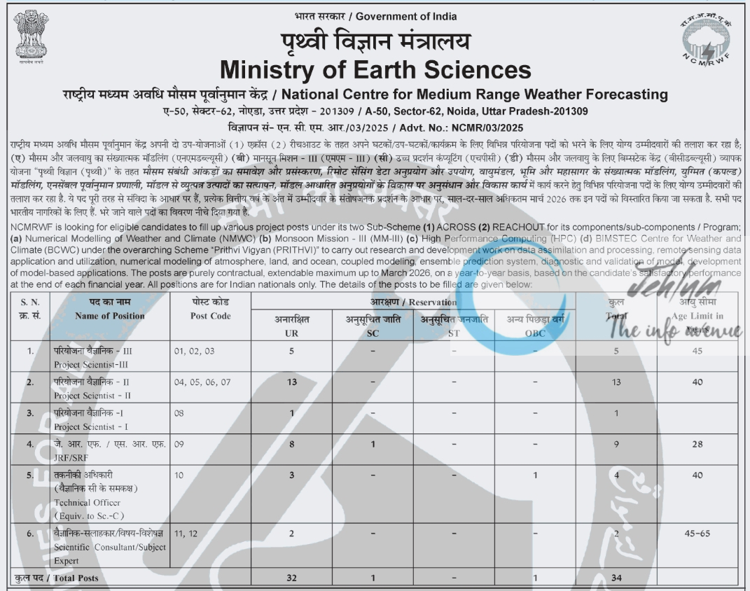 Ministry of Earth Sciences NCMRWF Recruitment Advt No NCMR/03/2025