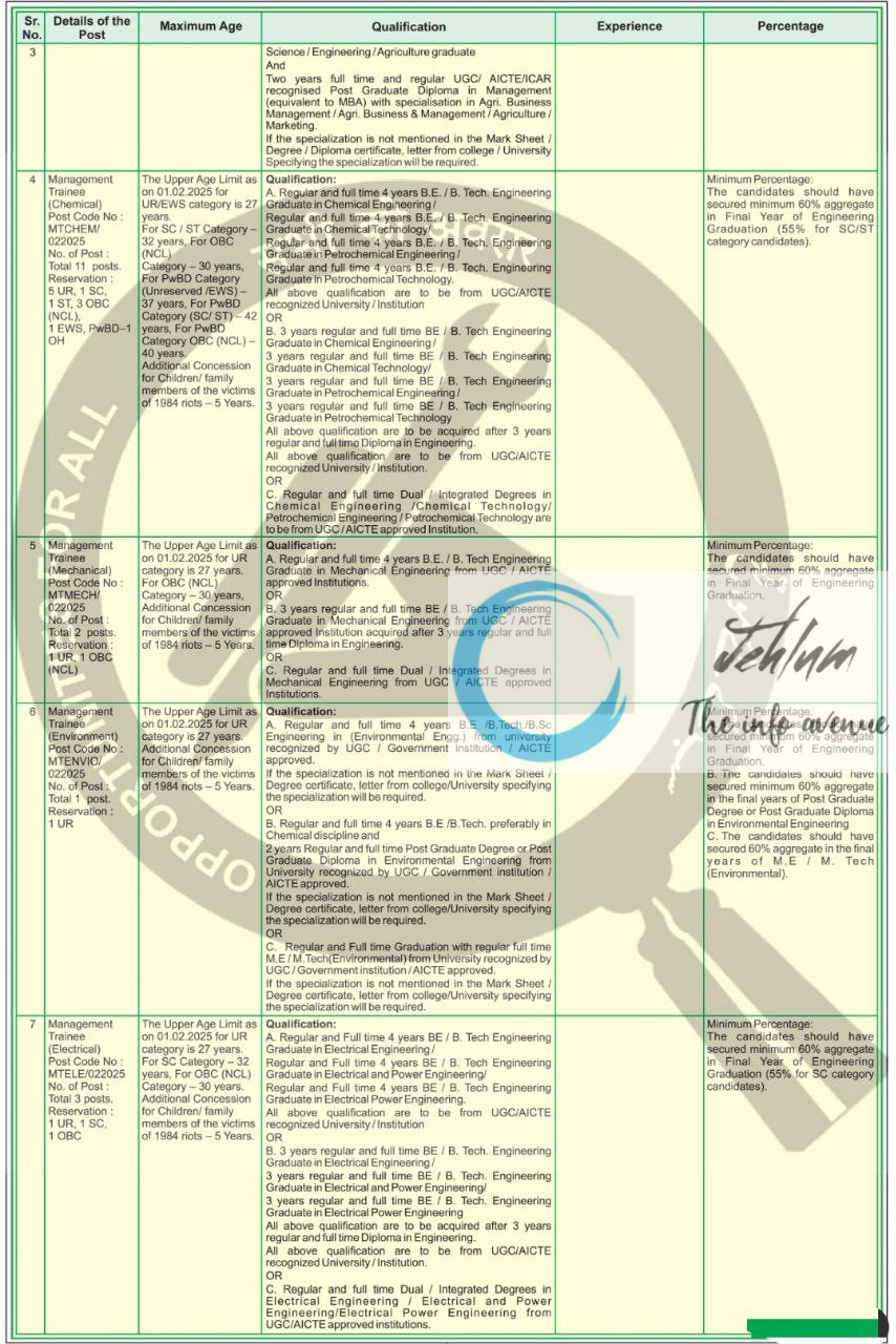 RASHTRIYA CHEMICALS AND FERTILIZERS LIMITED MUMBAI RECRUITMENT ADVT NOTIFICATION NO 05022025 