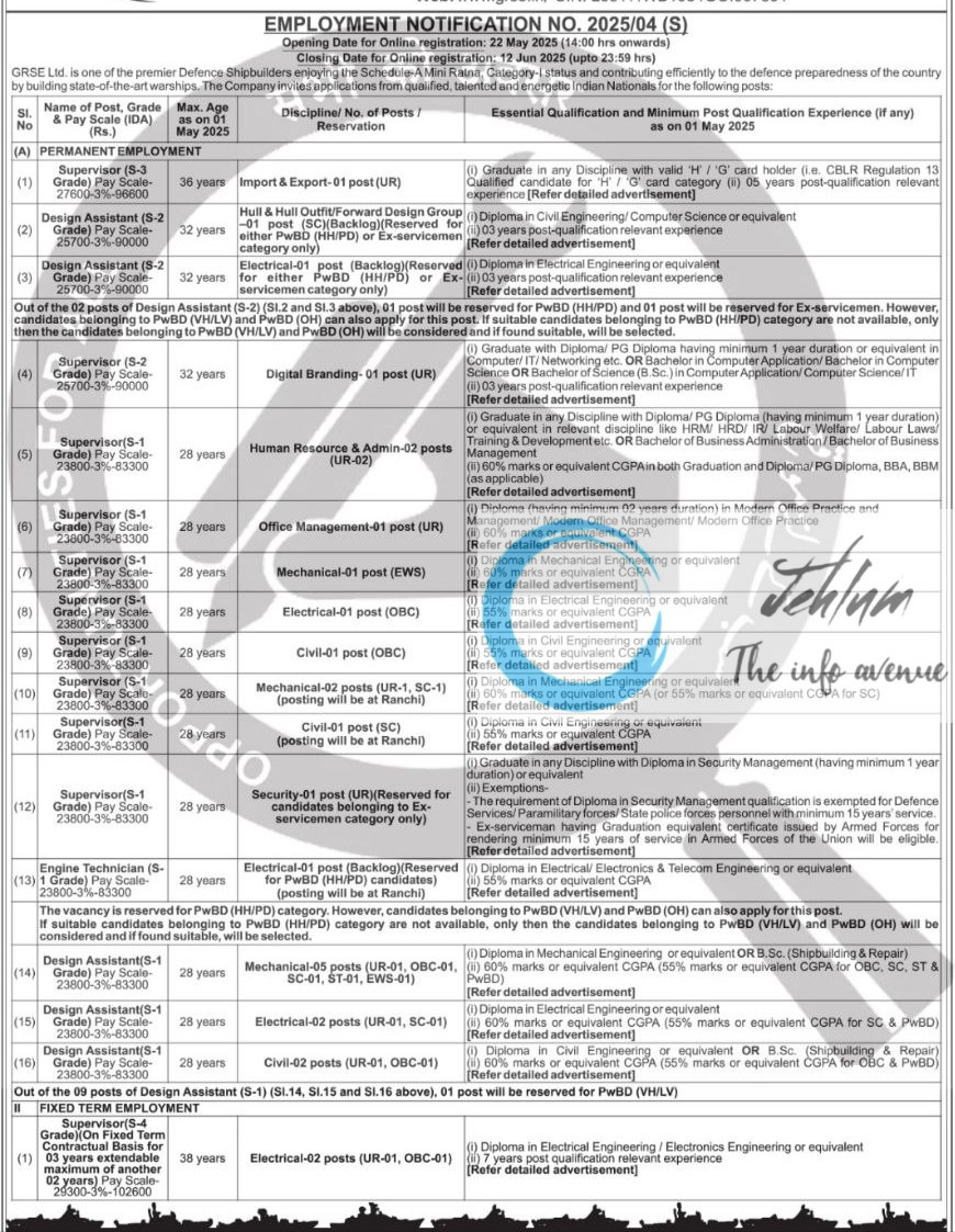 GARDEN REACH SHIPBUILDERS AND ENGINEERS LIMITED GRSE RECRUITMENT ADVT NOTIFICATION NO 2025/04