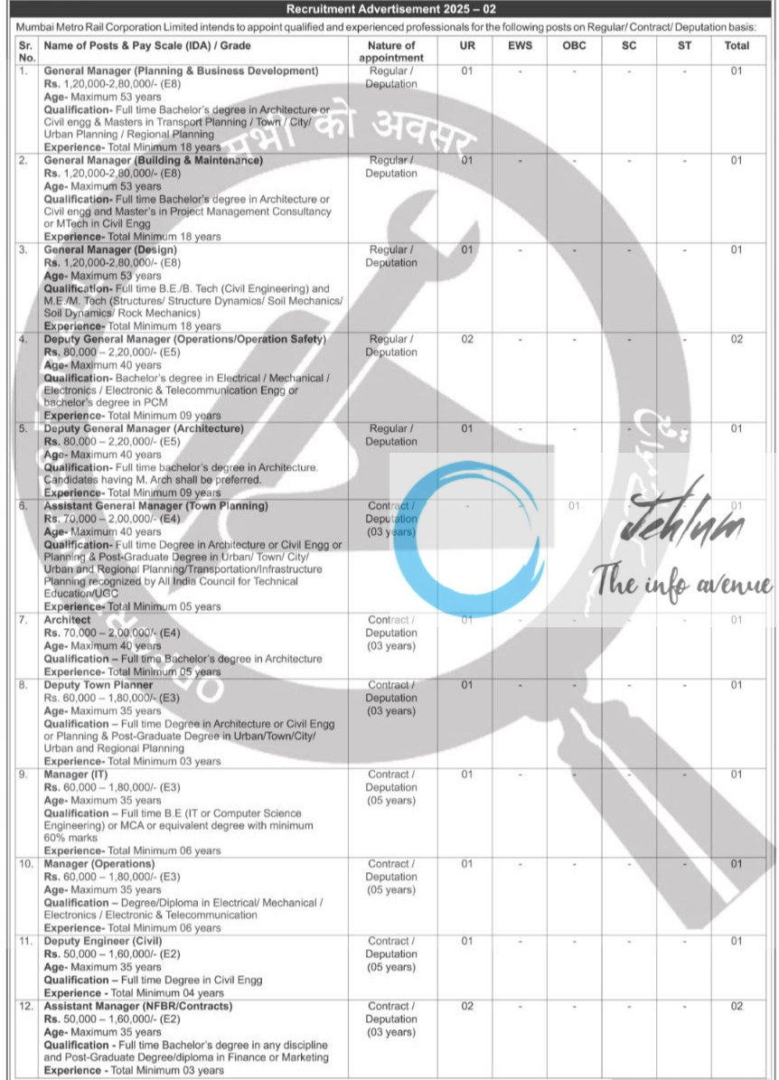 MUMBAI METRO RAIL CORPORATION LIMITED MMRC RECRUITMENT ADVT NOTIFICATION NO 2025-02