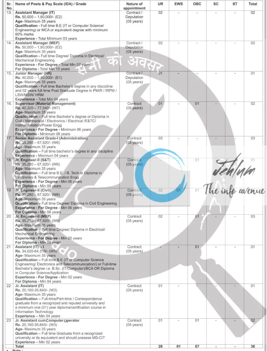 MUMBAI METRO RAIL CORPORATION LIMITED MMRC RECRUITMENT ADVT NOTIFICATION NO 2025-02