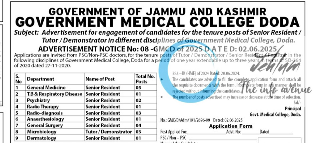 GOVERNMENT MEDICAL COLLEGE DODA RECRUITMENT ADVT NOTIFICATION NO 08-GMCD of 2025