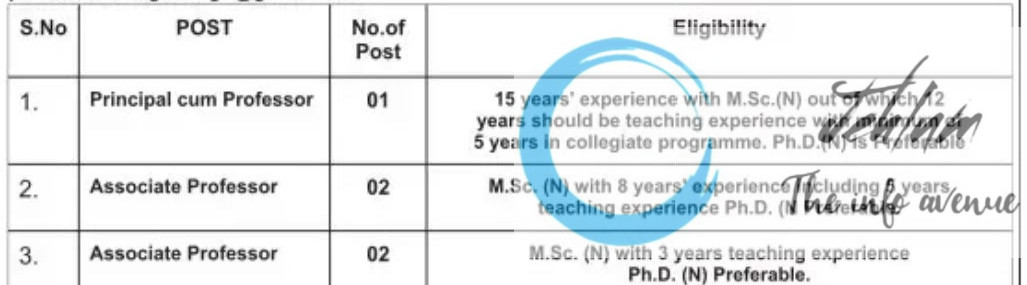 PIONEER NURSING & PARAMEDICAL COLLEGE PATTAN RECRUITMENT ADVT NOTIFICATION NO 607/PNPC/25