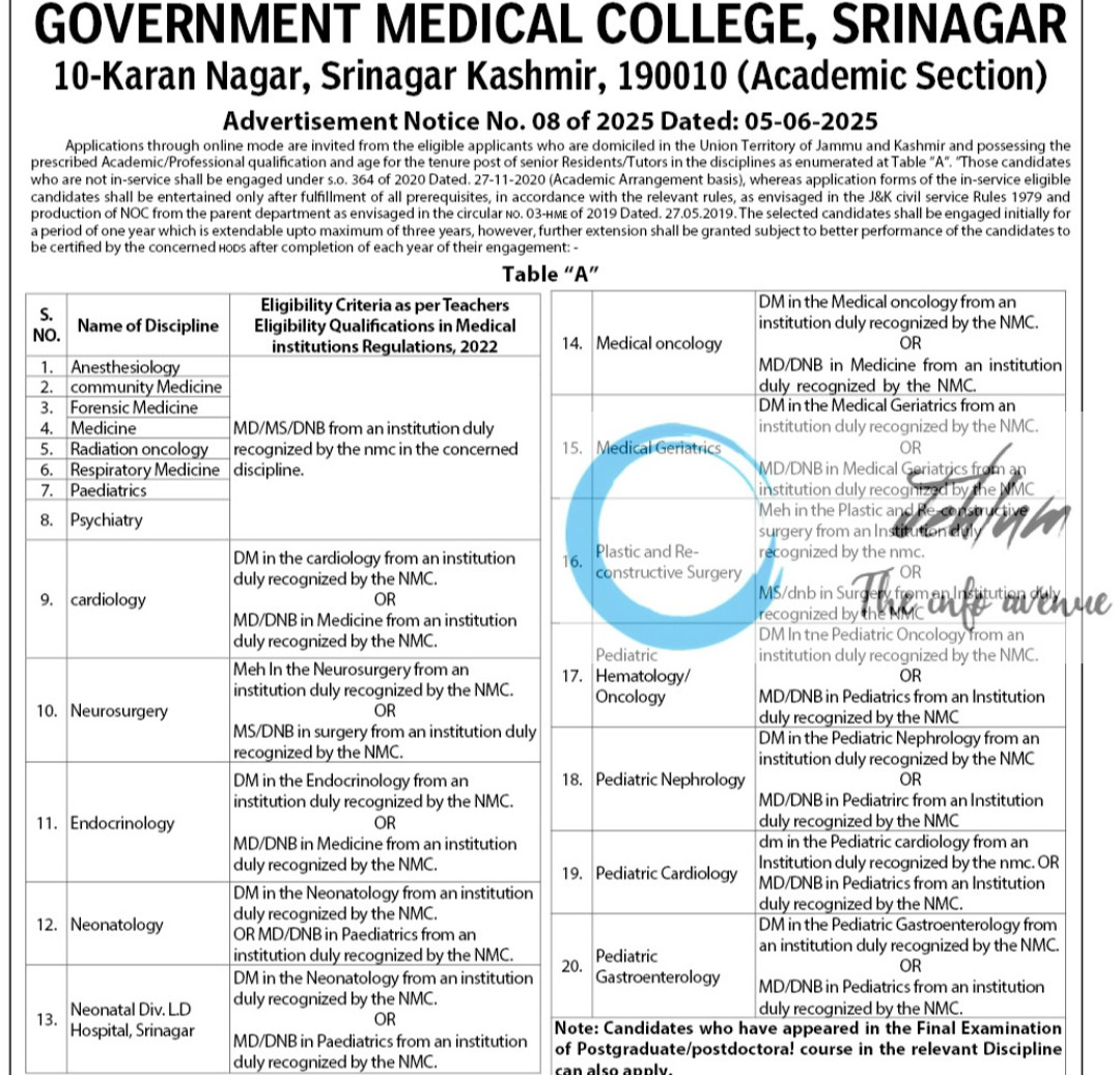 GOVERNMENT MEDICAL COLLEGE GMC RECRUITMENT ADVT NOTIFICATION NO 08 OF 2025